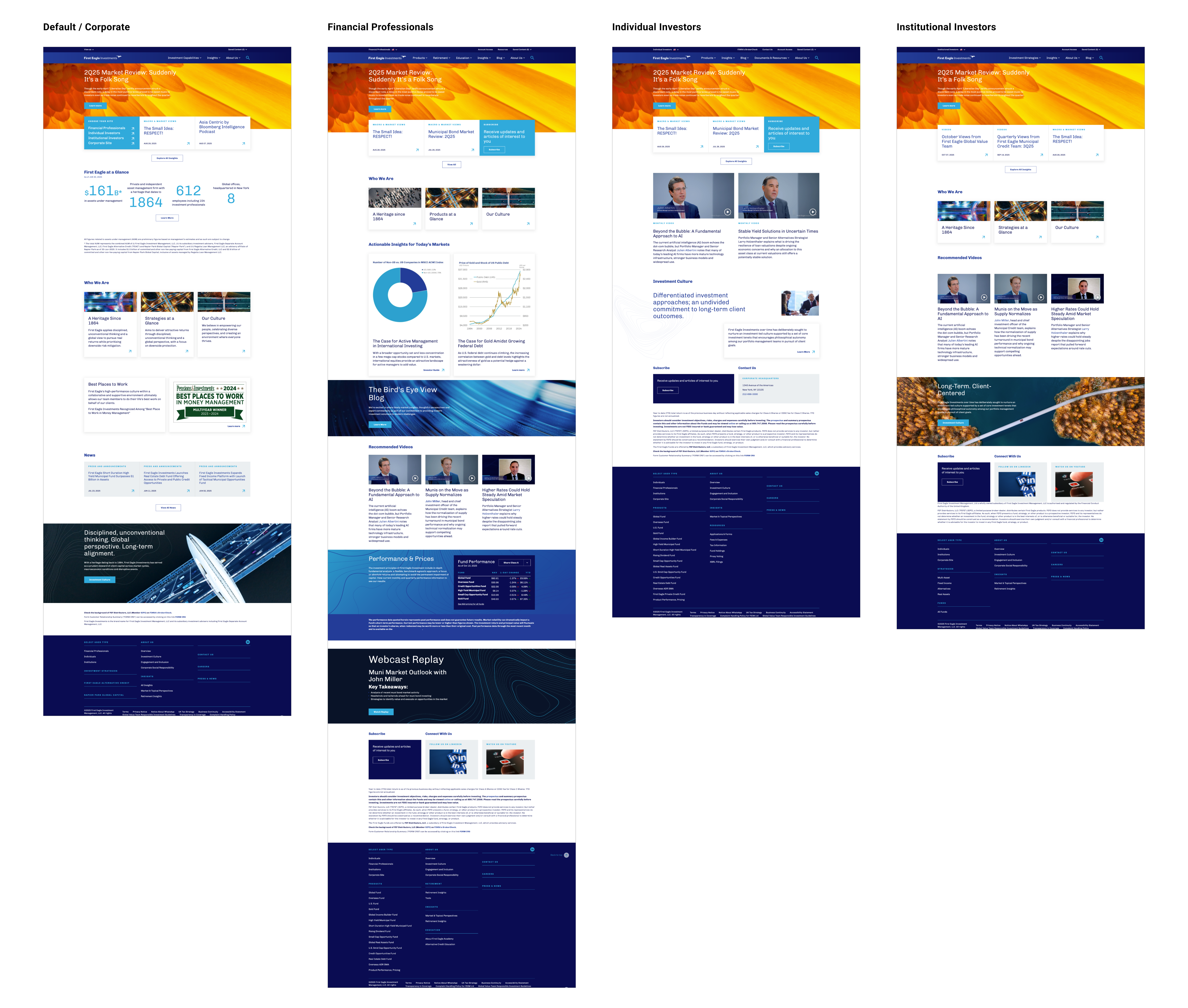 Four homepage variants side by side — Default, Financial Professionals, Individual Investors, Institutional Investors