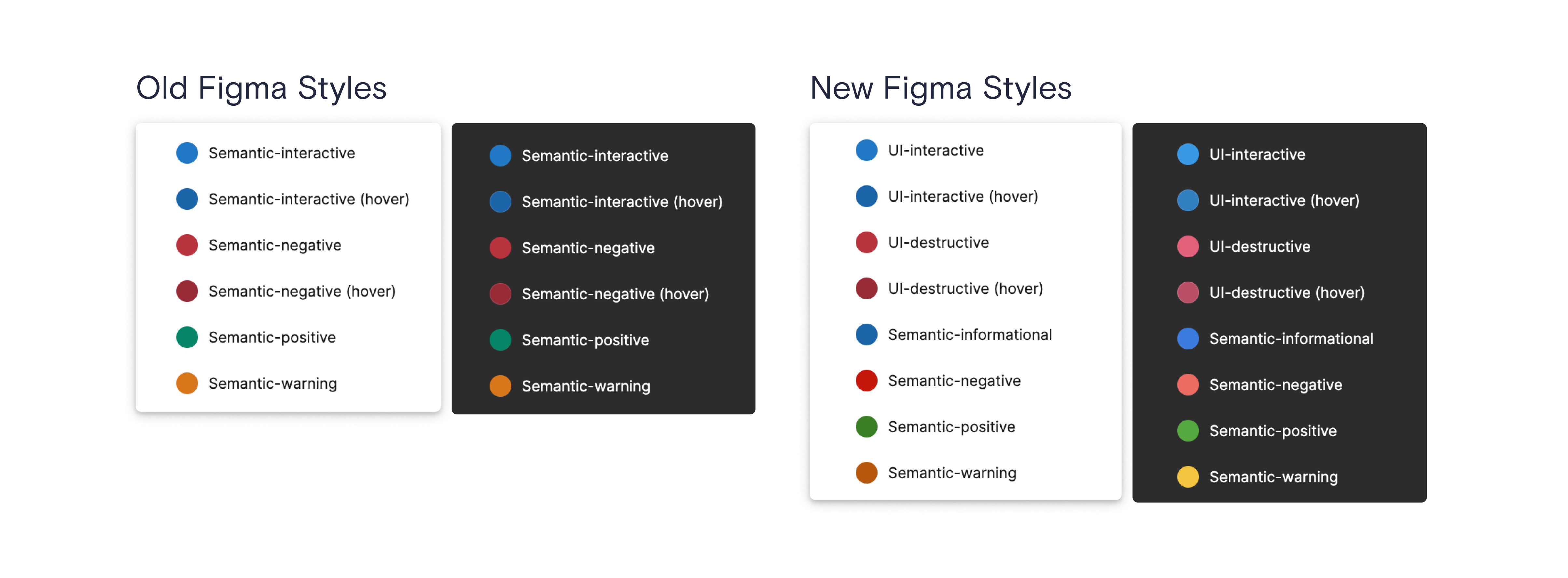 Restructured Figma library — organized styles and component documentation