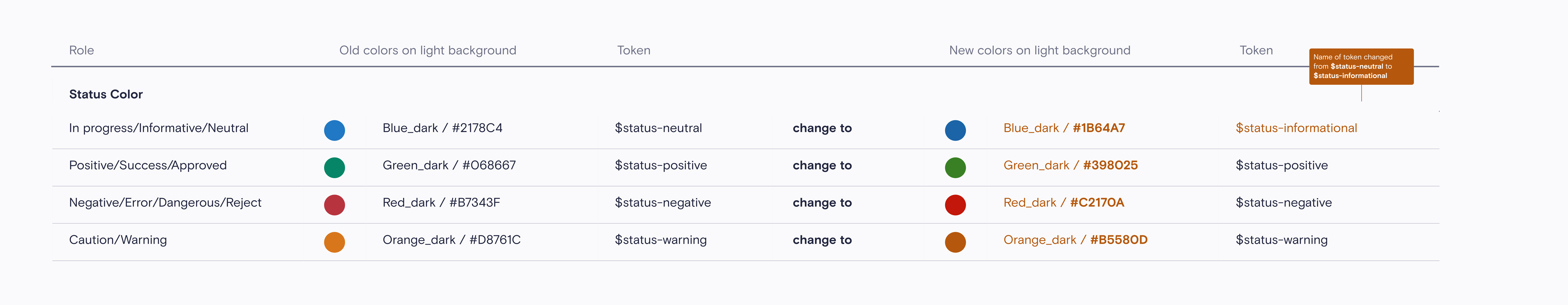 Semantic color desktop specification — light and dark mode token values